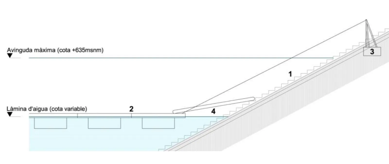 Pla especial urbanístic de l'embassament de La Baells