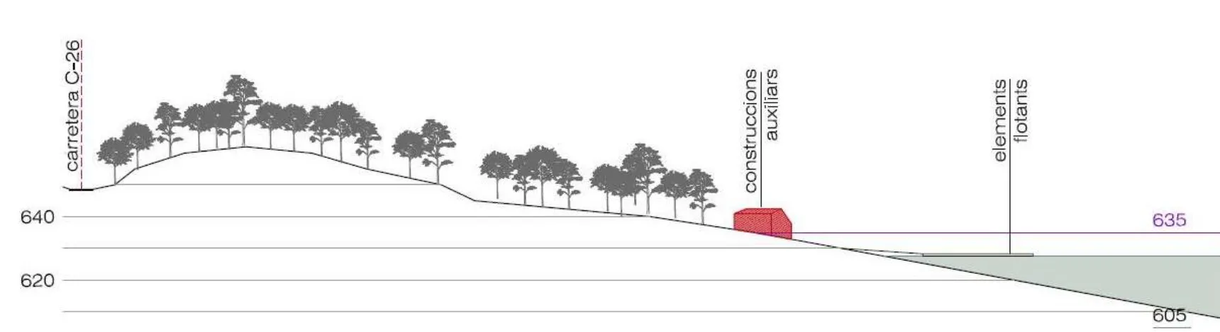 Pla especial urbanístic de l'embassament de La Baells